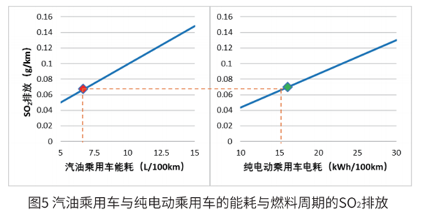 電動汽車到底環(huán)不環(huán)保? 標(biāo)準(zhǔn)來了! 電動汽車到底環(huán)不環(huán)保? 標(biāo)準(zhǔn)來了!