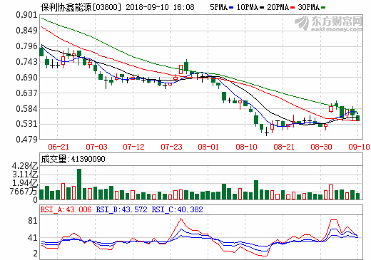 光伏材料價格止跌企穩(wěn) 龍頭企業(yè)多舉措“御寒”