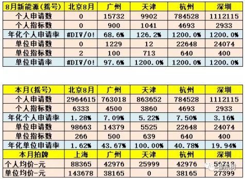 限購城市指標(biāo)達(dá)到峰值 限購城市指標(biāo)達(dá)到峰值