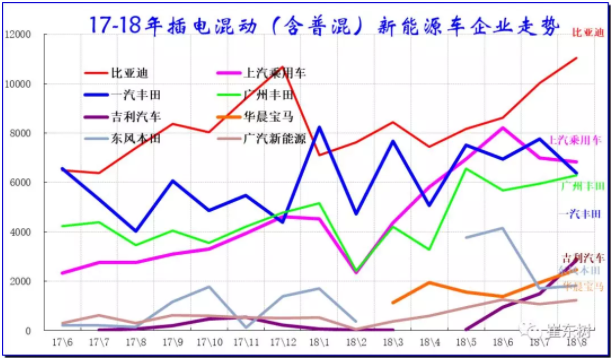插電混新能源車企業(yè)表現(xiàn) 插電混新能源車企業(yè)表現(xiàn)