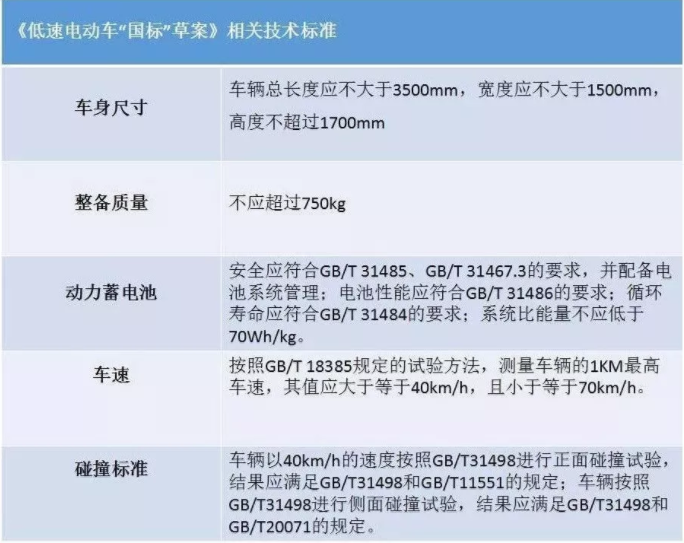 剛需背后的無(wú)奈！ 低速電動(dòng)車成汽車界“拼多多”？ 