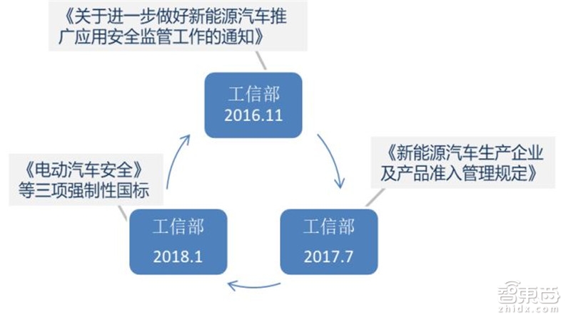 固態電池