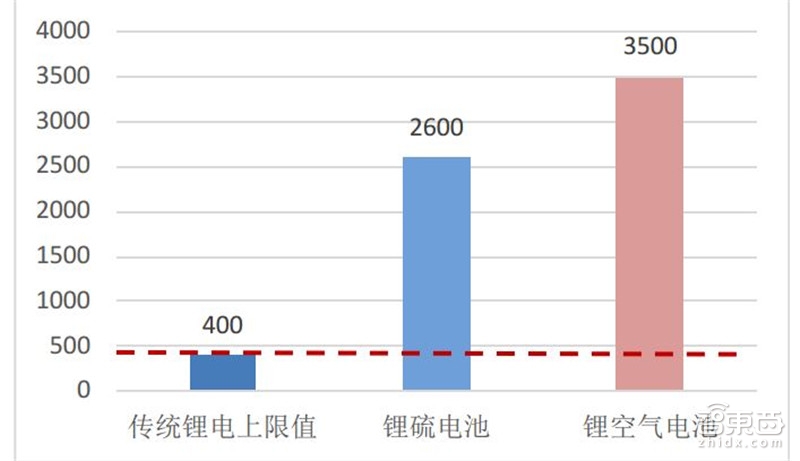 固態電池