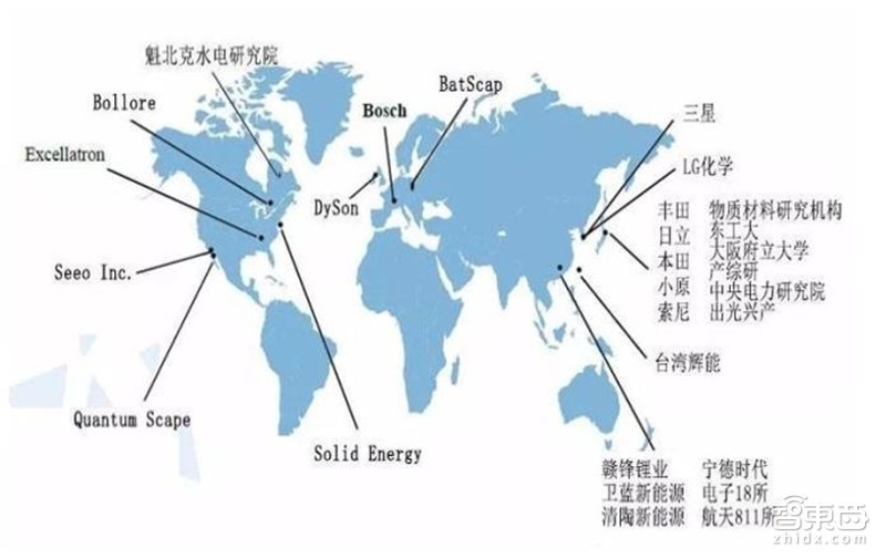 固態電池