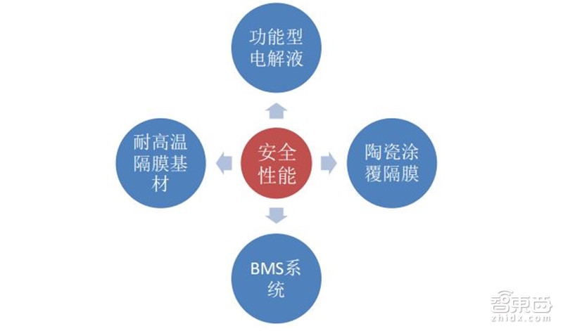 固態電池