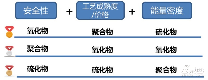 固態(tài)電池