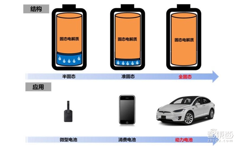 固態電池 固態電池