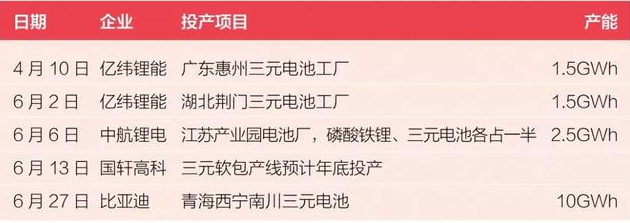 動力電池