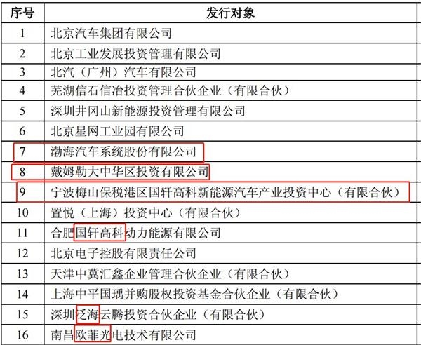 復(fù)牌首日暴跌36.88%！北汽新能源：超出預(yù)期但也是正常現(xiàn)象