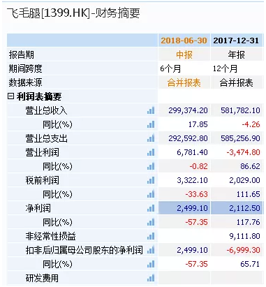 飛毛腿