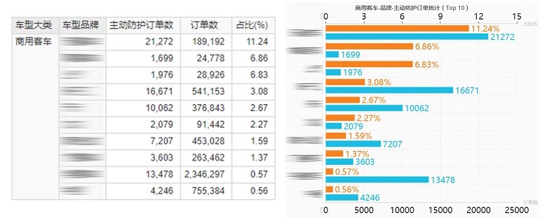 特來電大數據