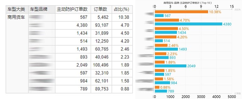 特來電大數據