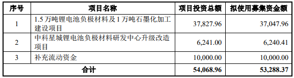 中科電氣
