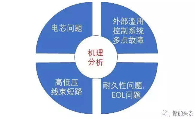 動(dòng)力電池老上火！工信部親自出手督查電動(dòng)汽車(chē)安全