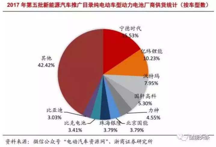 動(dòng)力電池老上火！工信部親自出手督查電動(dòng)汽車(chē)安全