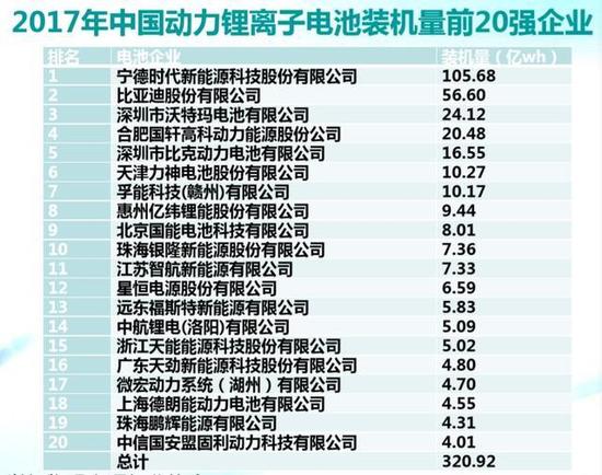 從安全隱患到行業(yè)洗牌加速 動力電池產(chǎn)業(yè)提前入秋 從安全隱患到行業(yè)洗牌加速 動力電池產(chǎn)業(yè)提前入秋