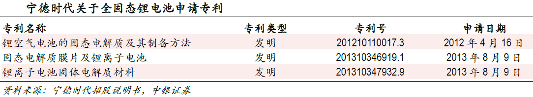 市場空間望超千億 固態(tài)電池產(chǎn)業(yè)鏈進入投資視野