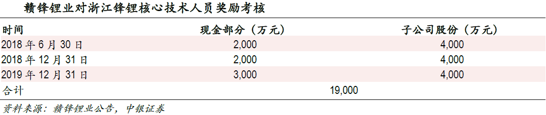 市場空間望超千億 固態(tài)電池產(chǎn)業(yè)鏈進入投資視野