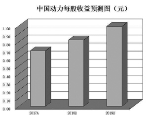 石墨烯產(chǎn)業(yè)或進(jìn)入高速發(fā)展期 基金三季度持有13只潛力股