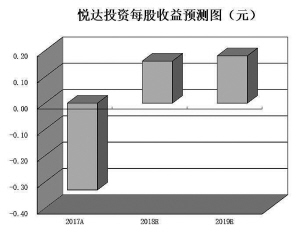 石墨烯產(chǎn)業(yè)或進(jìn)入高速發(fā)展期 基金三季度持有13只潛力股