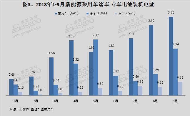 產量，9月新能源產量,電池裝機量,電機,電控