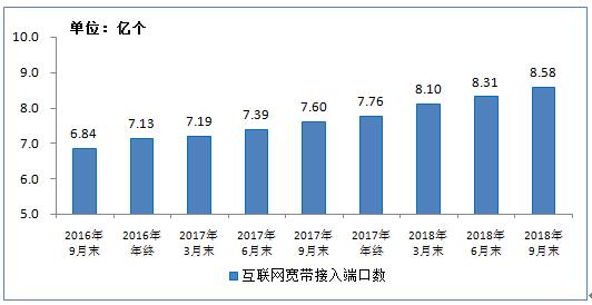 工信部：我國(guó)移動(dòng)基站總數(shù)近640萬(wàn)個(gè) 3G/4G基站占比75%