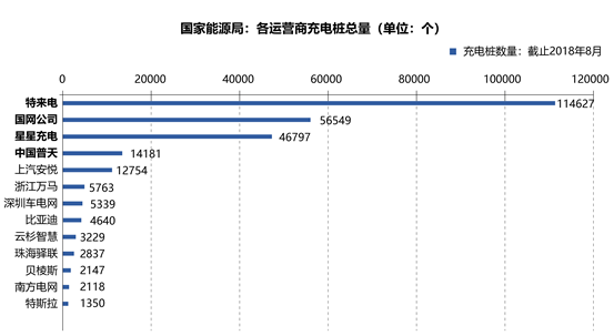 特來電：“寧德時(shí)代”之后的下一個(gè)新能源引領(lǐng)者？