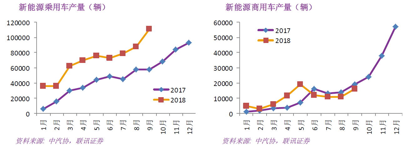 高續(xù)航電動車來了 隔膜和正極材料產(chǎn)業(yè)鏈最受益