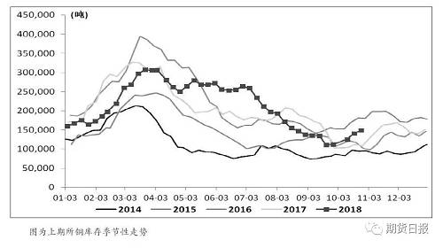 利空“陰云”密布 銅價(jià)新一輪跌勢(shì)即將開啟？