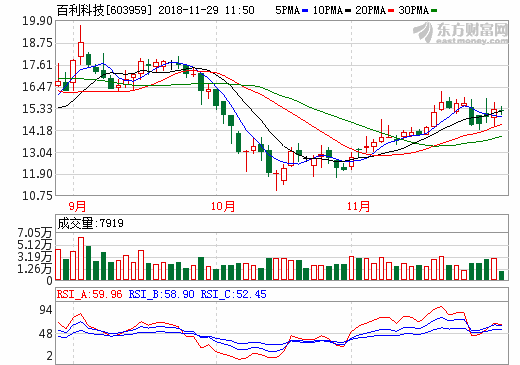 5.63億元！百利科技再承接紅馬科技鋰電材料項目工程合同