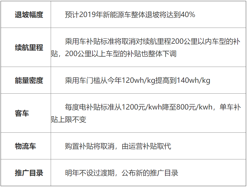 新能源補貼政策退坡壓力下 磷酸鐵鋰何去何從？