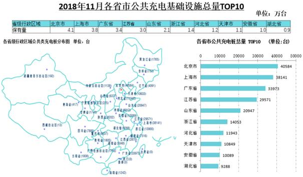 11月新增公共類充電樁5086臺 全國充電樁累計達(dá)72.8萬臺