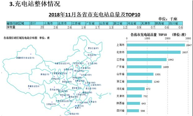 11月新增公共類充電樁5086臺 全國充電樁累計達(dá)72.8萬臺