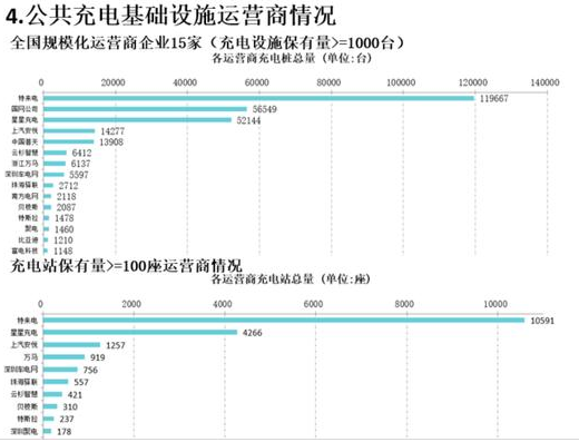 11月新增公共類充電樁5086臺 全國充電樁累計達(dá)72.8萬臺