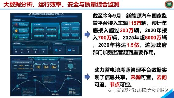 大數據分析