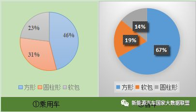 方形動力電池成市場主流
