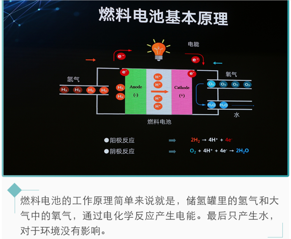 新能源汽車(chē)未來(lái)都靠它?氫燃料電池前瞻 新能源汽車(chē)未來(lái)都靠它?氫燃料電池前瞻