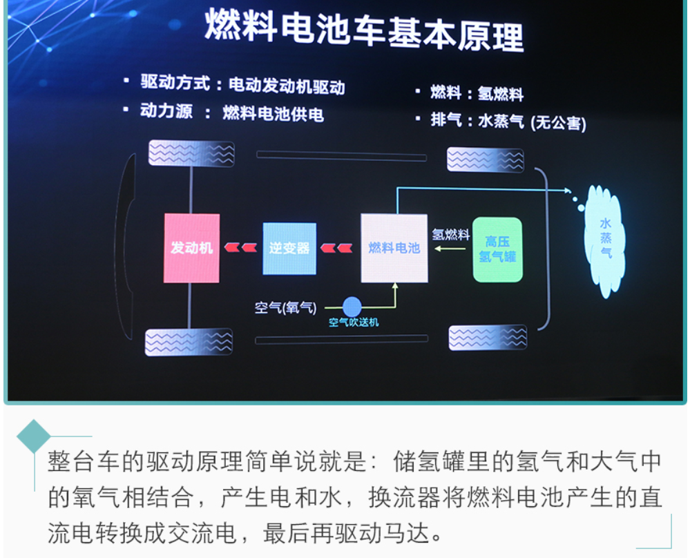 新能源汽車(chē)未來(lái)都靠它?氫燃料電池前瞻 新能源汽車(chē)未來(lái)都靠它?氫燃料電池前瞻