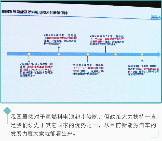 新能源汽車未來都靠它?氫燃料電池前瞻 新能源汽車未來都靠它?氫燃料電池前瞻