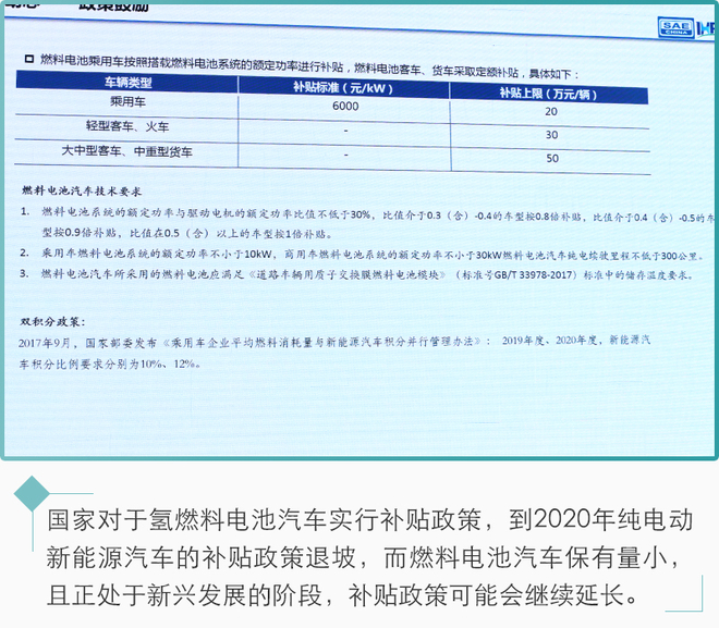 新能源汽車未來都靠它?氫燃料電池前瞻 新能源汽車未來都靠它?氫燃料電池前瞻