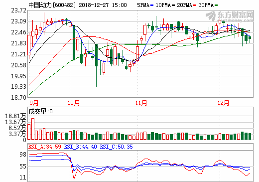 中國動(dòng)力擬收購廣瀚動(dòng)力等8家公司少數(shù)股權(quán) 中國動(dòng)力擬收購廣瀚動(dòng)力等8家公司少數(shù)股權(quán)