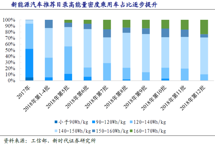 新能源汽車三元高鎳進(jìn)行時(shí) 高壁壘鑄就強(qiáng)者愈強(qiáng)