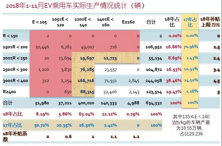 2019年中國電動(dòng)車產(chǎn)業(yè)八大預(yù)測