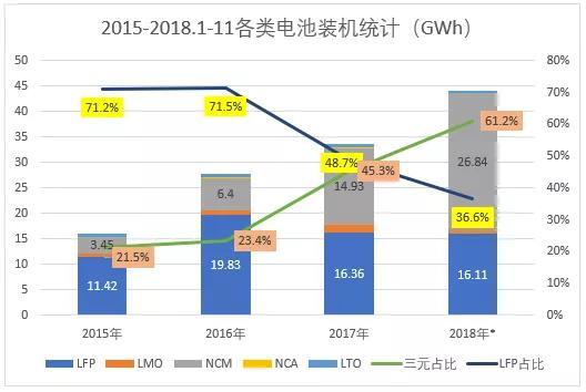 2019年中國電動(dòng)車產(chǎn)業(yè)八大預(yù)測