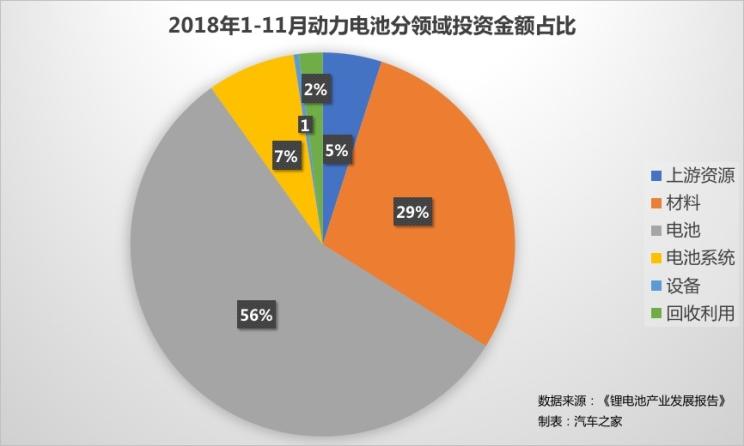 從投資到價(jià)格 解密2018年動(dòng)力電池市場(chǎng)