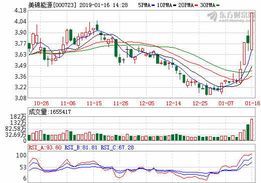 布局氫燃料電池膜電極 美錦能源參股公司增資氫能企業鴻基創能 布局氫燃料電池膜電極 美錦能源參股公司增資氫能企業鴻基創能