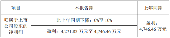鋰電設(shè)備制造商金銀河:2018年凈利預(yù)計超4271萬元 鋰電設(shè)備制造商金銀河:2018年凈利預(yù)計超4271萬元
