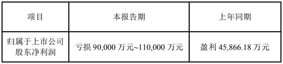 科陸電子2018年業績預虧9億-11億元 擬轉讓上?？凸蓹? width=