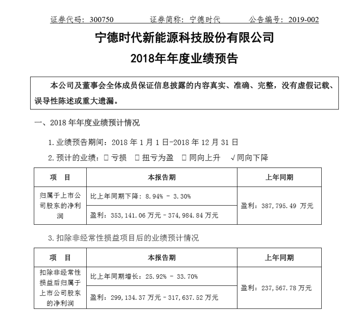 與本田合作簽約 寧德時代緣何此時才官宣? 與本田合作簽約 寧德時代緣何此時才官宣?