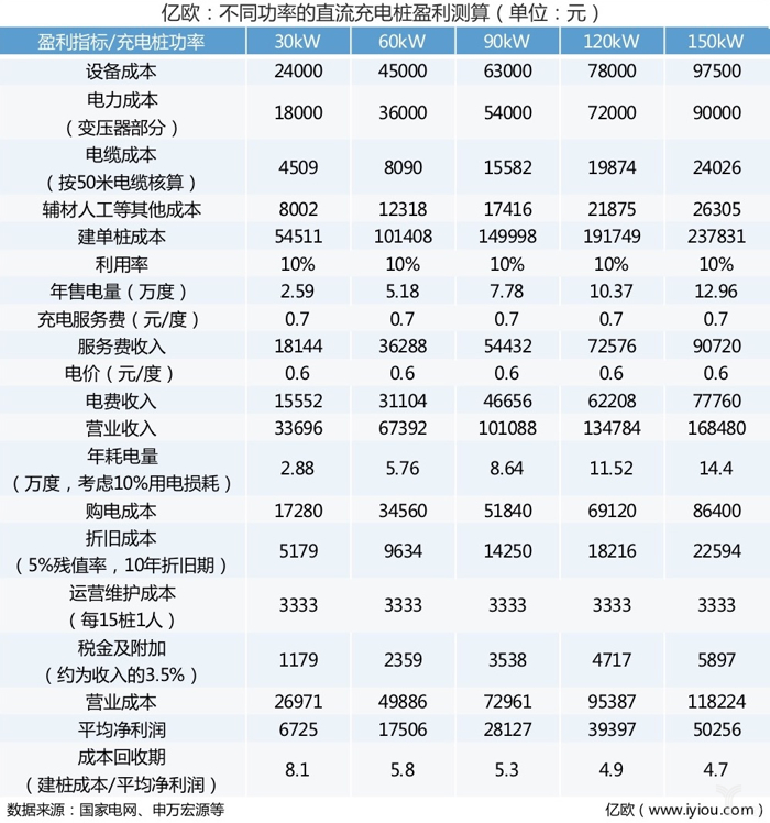 新能源充電樁 新能源充電樁